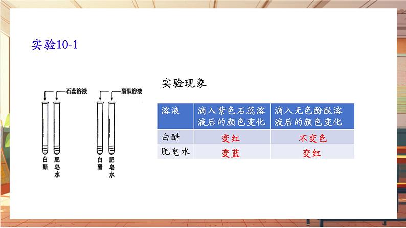 10.1 溶液的酸碱性 课件(共17张PPT)第5页