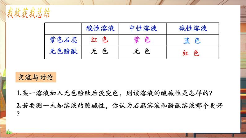 10.1 溶液的酸碱性 课件(共17张PPT)第6页