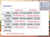 【新教材核心素養(yǎng)】人教版化學(xué)九年級下冊第10單元課題2 常見的酸和堿 第2課時 酸的化學(xué)性質(zhì)（課件+教學(xué)設(shè)計）