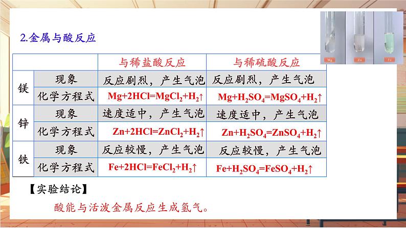 10.2 常见的酸和碱 第2课时 酸的化学性质 课件(共13张PPT)第5页