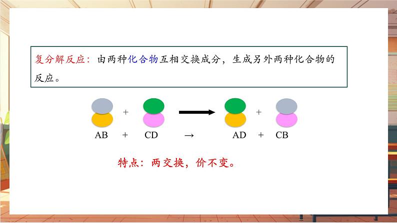 10.3 常见的盐 第2课时 盐的化学性质 复分解反应 课件(共16张PPT)第8页