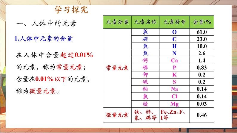 11.1 化学与人体健康 课件 (共42张PPT)第5页