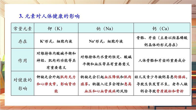 11.1 化学与人体健康 课件 (共42张PPT)第7页