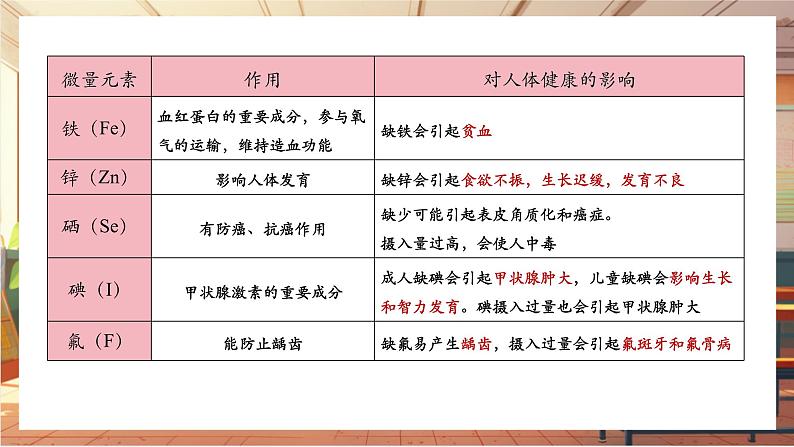 11.1 化学与人体健康 课件 (共42张PPT)第8页