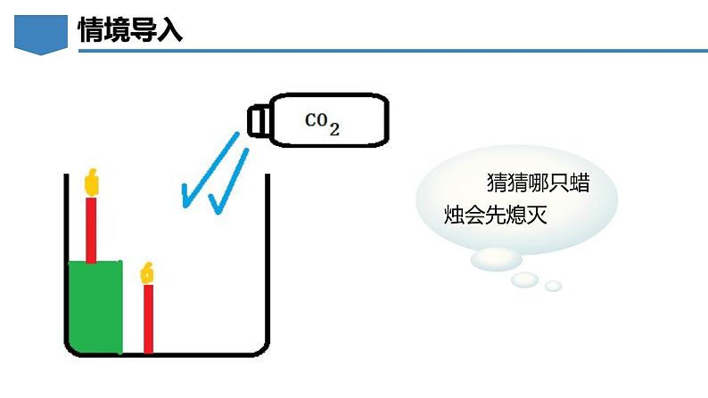 5.3 二氧化碳（第1课时）-初中化学九年级上册同步教学课件（科粤版2024）第4页