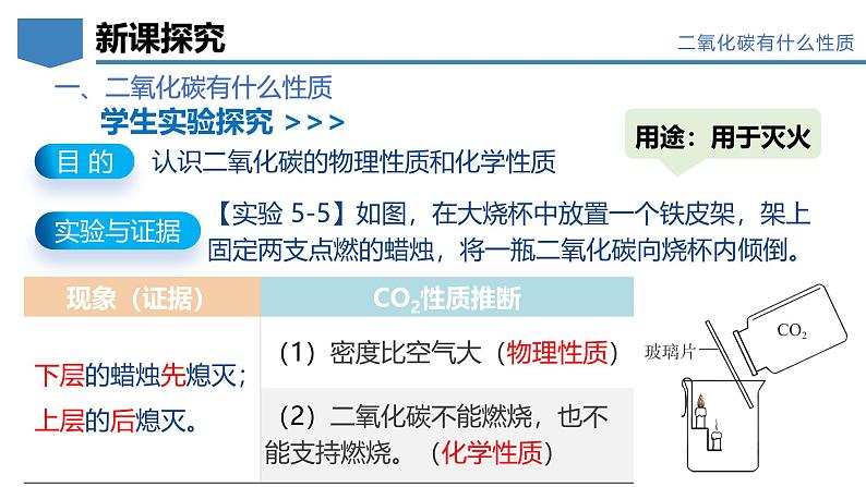 5.3 二氧化碳（第1课时）-初中化学九年级上册同步教学课件（科粤版2024）第8页