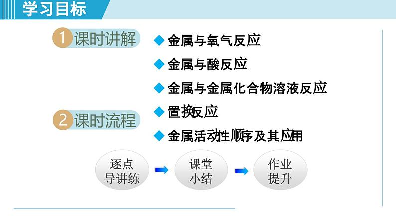 8.2 金属的化学性质 课件---2024--2025学年九年级化学人教版（2024）下册第2页