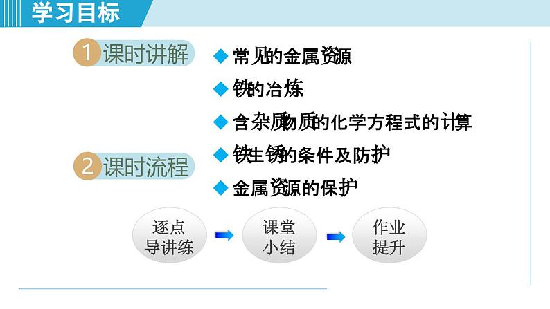 8.3 金属资源的利用和保护 课件---2024--2025学年九年级化学人教版（2024）下册第2页