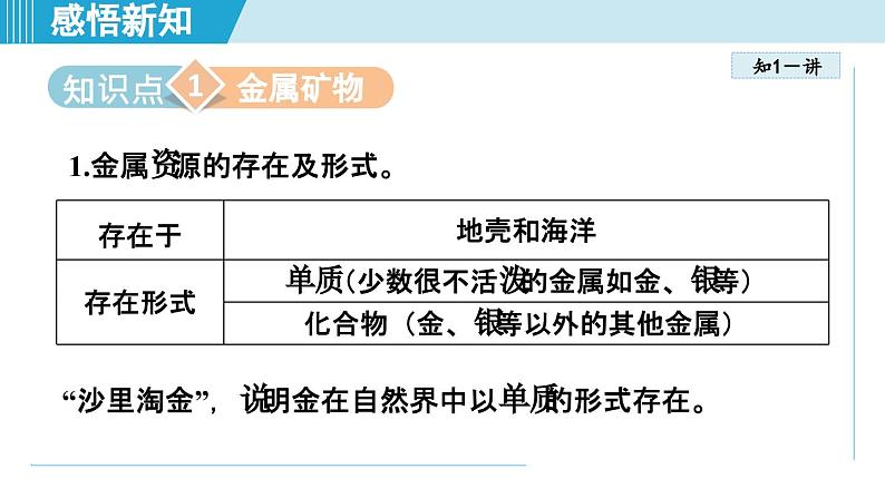 8.3 金属资源的利用和保护 课件---2024--2025学年九年级化学人教版（2024）下册第3页