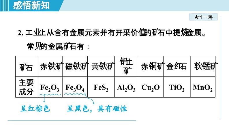 8.3 金属资源的利用和保护 课件---2024--2025学年九年级化学人教版（2024）下册第4页