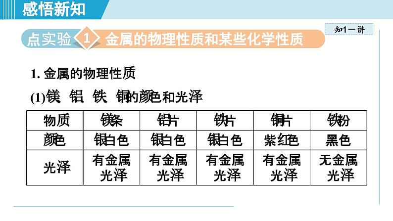 实验活动5 常见金属的物理性质和化学性质 课件---2024--2025学年九年级化学人教版（2024）下册第2页