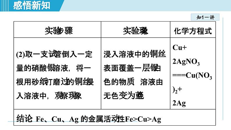 实验活动5 常见金属的物理性质和化学性质 课件---2024--2025学年九年级化学人教版（2024）下册第7页