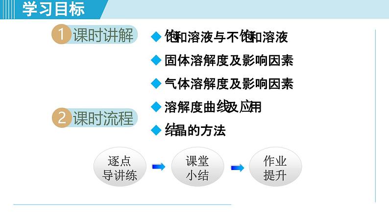 9.2 溶解度 课件---2024--2025学年九年级化学人教版（2024）下册第2页