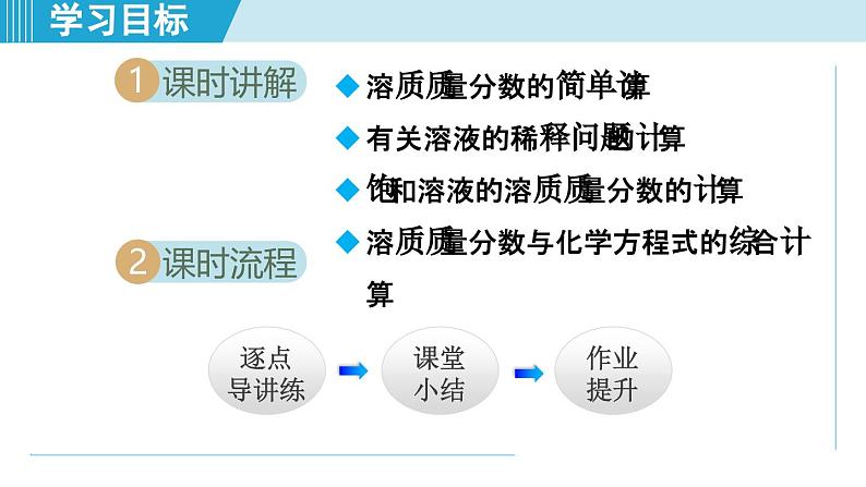 9.3 溶质的质量分数 课件---2024--2025学年九年级化学人教版（2024）下册第2页