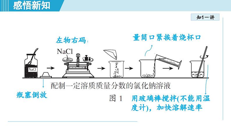 实验活动6 一定溶质质量分数的氯化钠溶液的配制 课件---2024--2025学年九年级化学人教版（2024）下册第3页