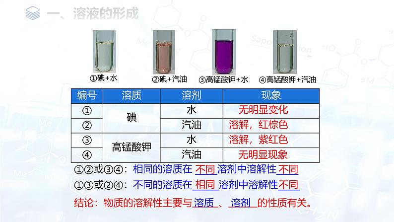 第九单元 溶液 课题1 溶液的形成 课件-2024-2025学年九年级化学下册课件第8页