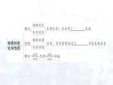2024-2025人教版（2024）初中化學(xué)九年級上冊  第一單元 單元復(fù)習(xí)提升課件