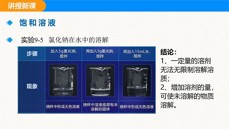 人教版（2024）九年级化学下册课件 第九单元 课题2 溶解度 第一课时第5页