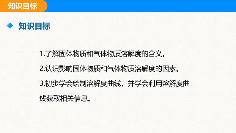 人教版（2024）九年级化学下册课件 第九单元 课题2 溶解度 第二课时03