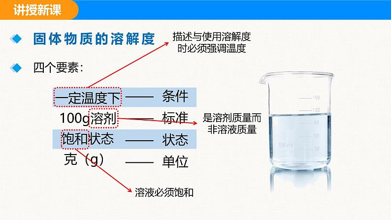 人教版（2024）九年级化学下册课件 第九单元 课题2 溶解度 第二课时06