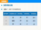 人教版（2024）九年级化学下册课件 第九单元 课题3 溶质的质量分数 第一课时