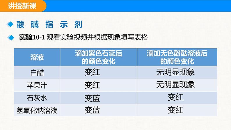 人教版（2024）九年级化学下册课件 第十单元 课题1 溶液的酸碱性第6页