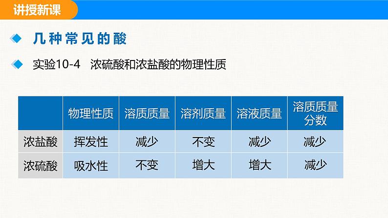 人教版（2024）九年级化学下册课件 第十单元 课题2 常见的酸和碱 第一课时第8页