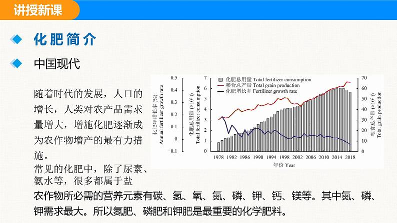 人教版（2024）九年级化学下册课件 第十单元 课题3 常见的盐 第三课时第6页