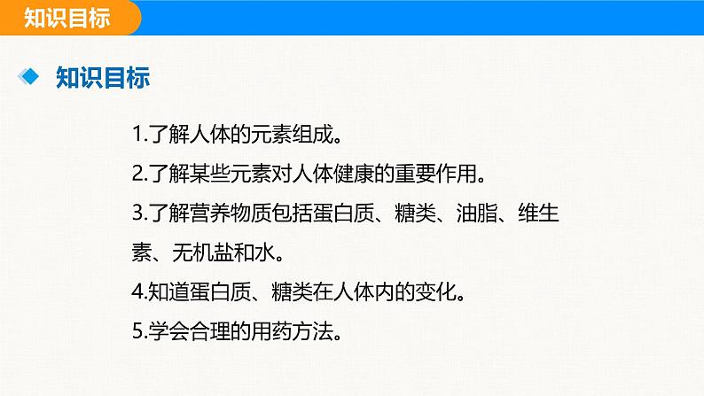 人教版（2024）九年级化学下册课件 第十一单元 课题1 化学与人体健康第4页