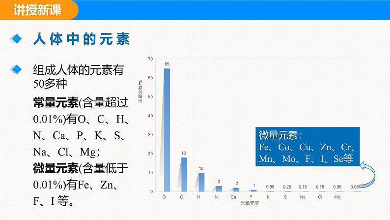 人教版（2024）九年级化学下册课件 第十一单元 课题1 化学与人体健康第5页