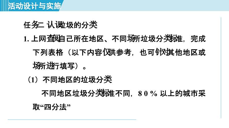 跨学科实践活动7 垃圾的分类与回收利用 课件---2024--2025学年九年级化学人教版（2024）下册第6页