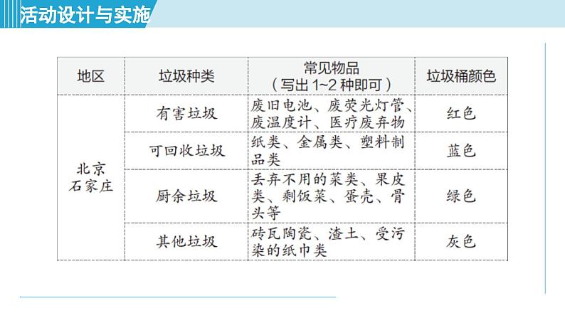 跨学科实践活动7 垃圾的分类与回收利用 课件---2024--2025学年九年级化学人教版（2024）下册第7页