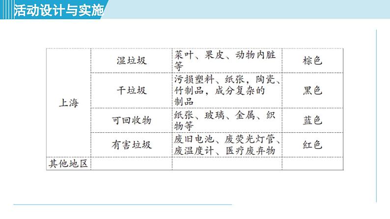 跨学科实践活动7 垃圾的分类与回收利用 课件---2024--2025学年九年级化学人教版（2024）下册第8页