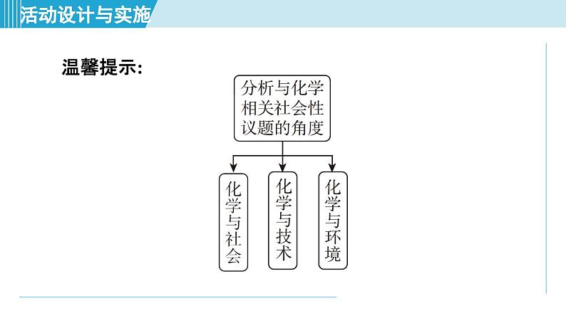 跨学科实践活动8 海洋资源的综合利用与制盐 课件---2024--2025学年九年级化学人教版（2024）下册第6页