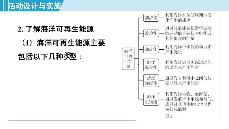 跨学科实践活动8 海洋资源的综合利用与制盐 课件---2024--2025学年九年级化学人教版（2024）下册第7页