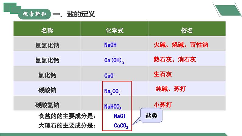 【核心素养】课题3第1课时《常见的盐》课件PPT第8页