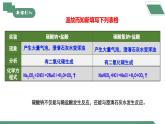 【核心素养】课题3第2课时《常见的盐》课件PPT+教学设计+同步练习（含答案和教学反思）