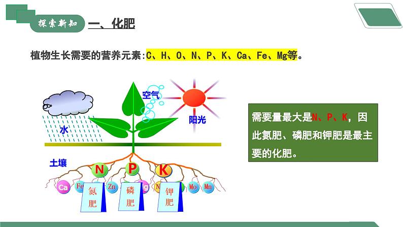 【核心素养】课题3第3课时《常见的盐》课件PPT第6页