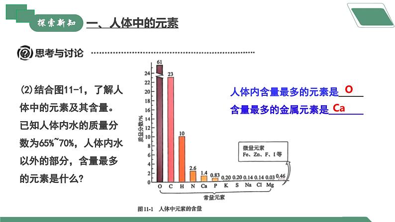 【核心素养】课题1《化学与人体健康》课件PPT第7页