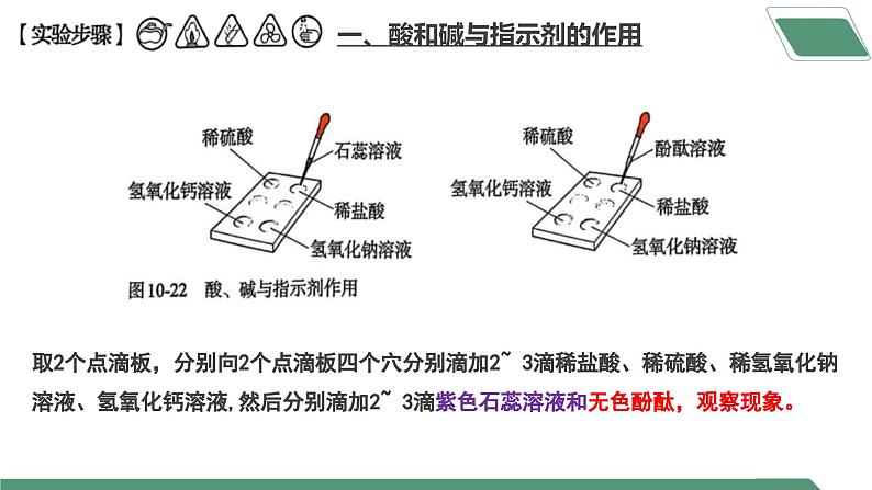 【核心素养】《实验活动8 常见酸、碱的化学性质》课件PPT第7页