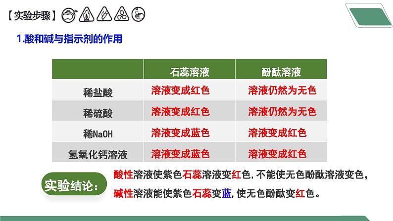 【核心素养】《实验活动8 常见酸、碱的化学性质》课件PPT第8页