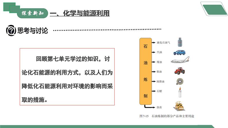 【核心素养】课题2《化学与可持续发展》课件PPT第6页