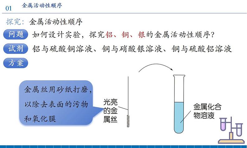 课题2 金属的化学性质（第2课时）（教学课件）第7页