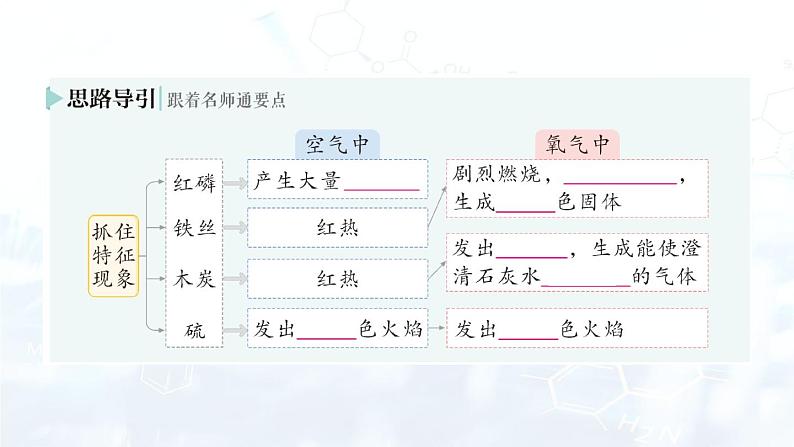 2024-2025人教版（2024）初中化学九年级上册 第二单元 课题2 氧气课件第8页