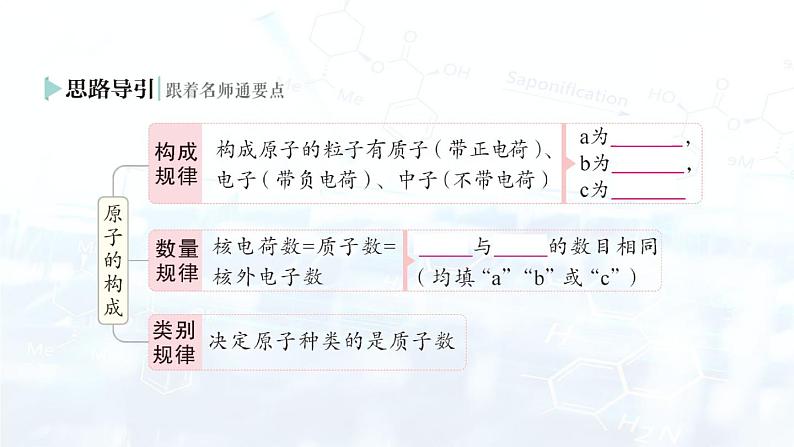 2024-2025人教版（2024）初中化学九年级上册 第三单元 课题2 原子结构课件第3页