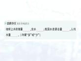 2024-2025人教版（2024）初中化学九年级上册 第四单元 课题1 水资源及其利用课件