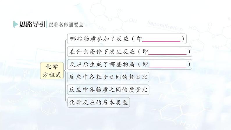 2024-2025人教版（2024）初中化学九年级上册 第五单元 课题2 化学方程式课件第3页