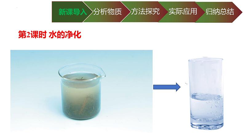 4.1水资源及其利用课件-第2课时水的净化2024-2025学年九年级化学人教版（2024）上册第1页