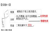 6.2碳的氧化物（第1课时）课件2024-2025学年九年级化学人教版（2024）上册