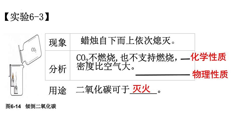 6.2碳的氧化物（第1课时）课件2024-2025学年九年级化学人教版（2024）上册第3页